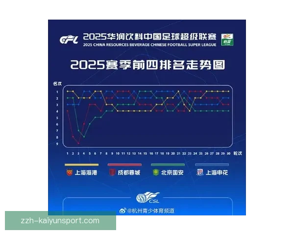 最新世界足球排名揭晓强队格局变化与各洲势力新走向解析观察趋势